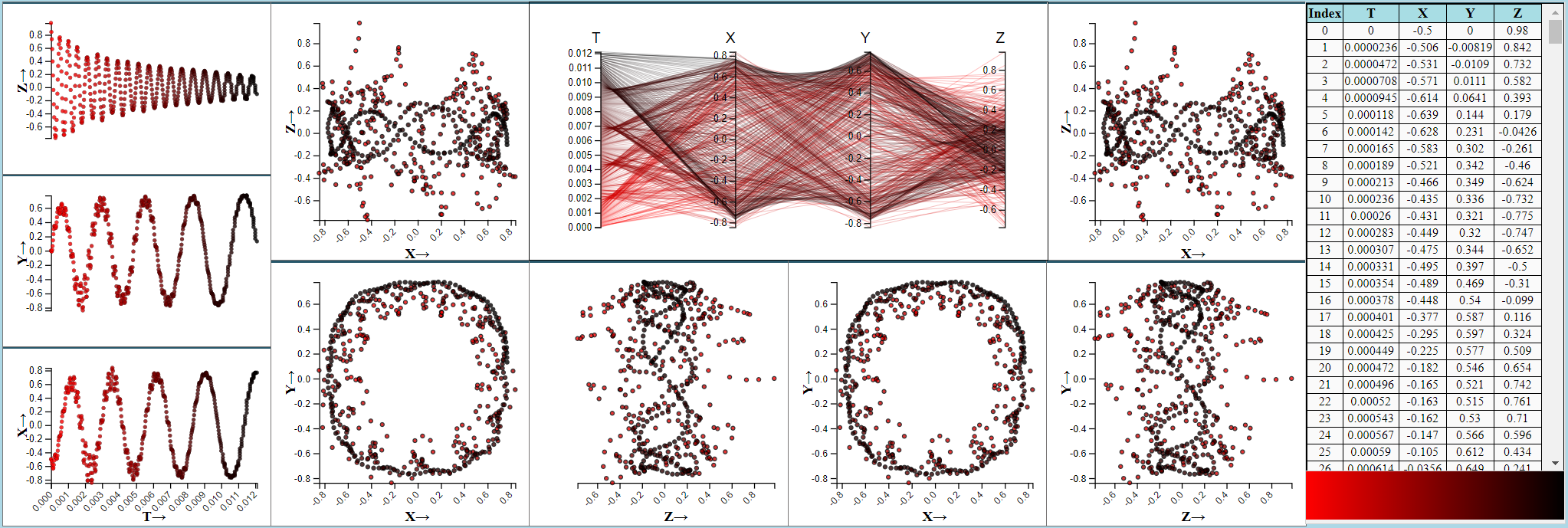 Ions Visualization