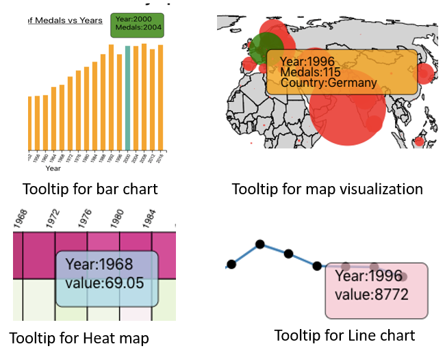 Olympic Data Visualization