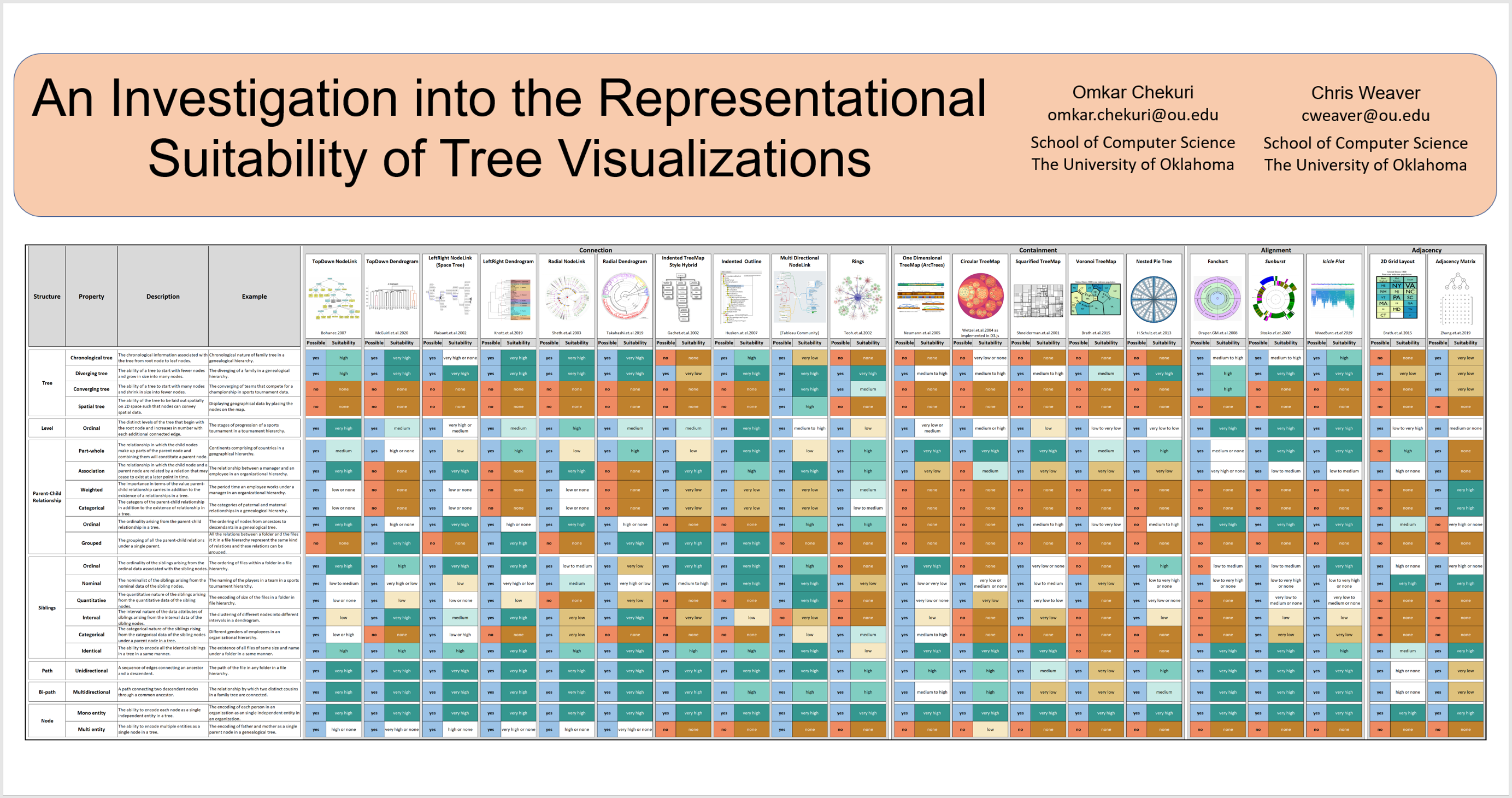 Tree Visualizations